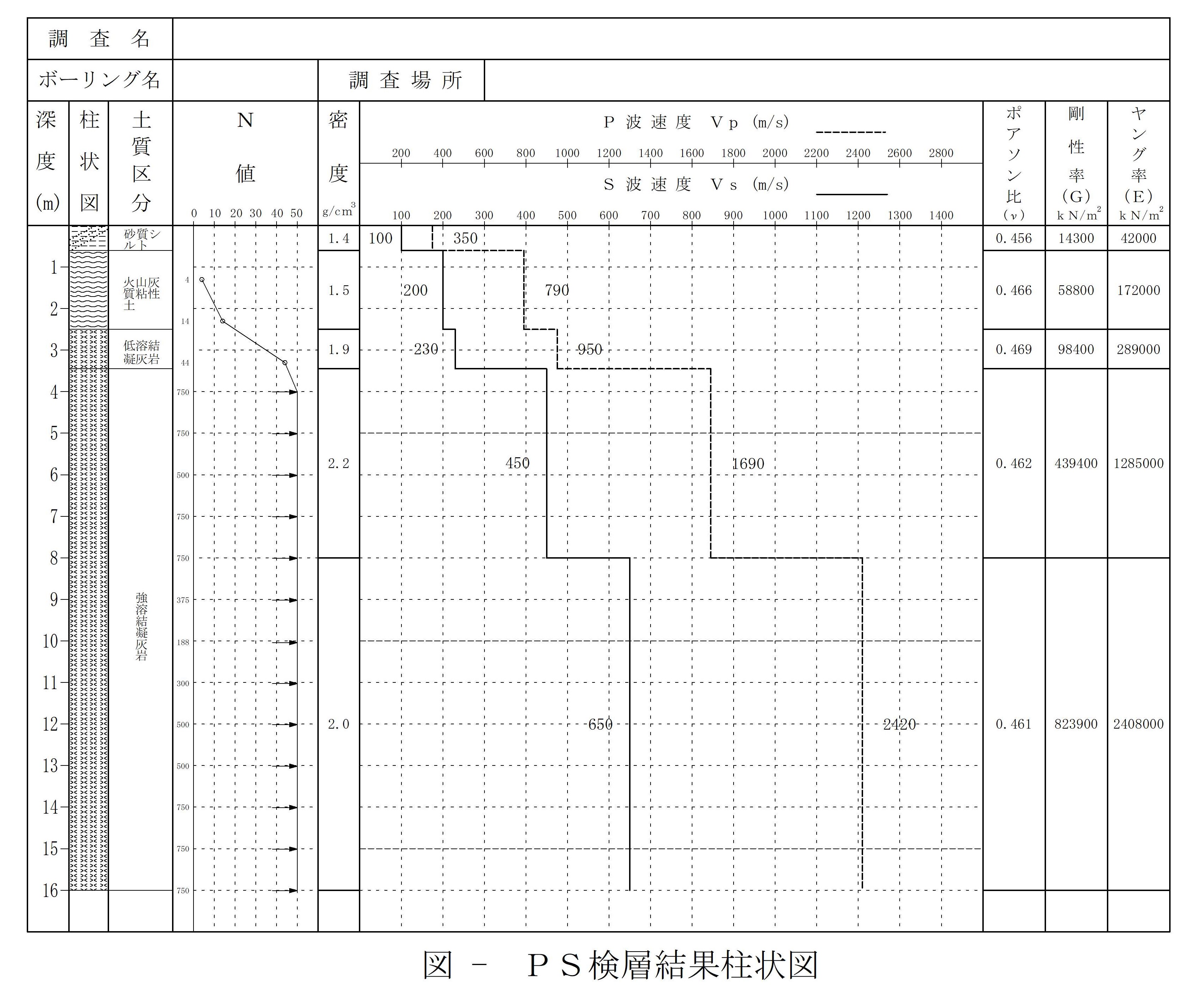PS検層の測定例4