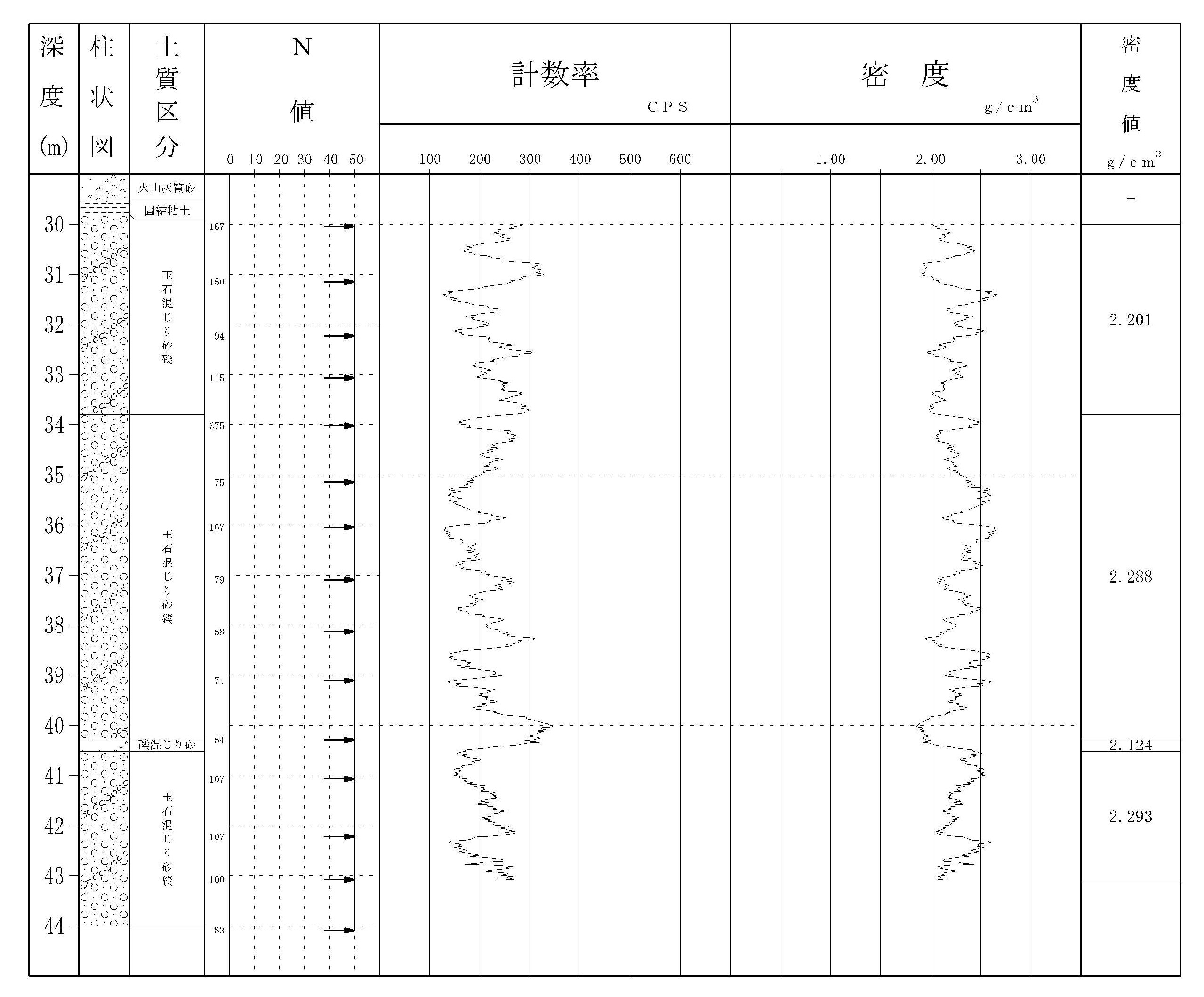 密度検層の測定例4