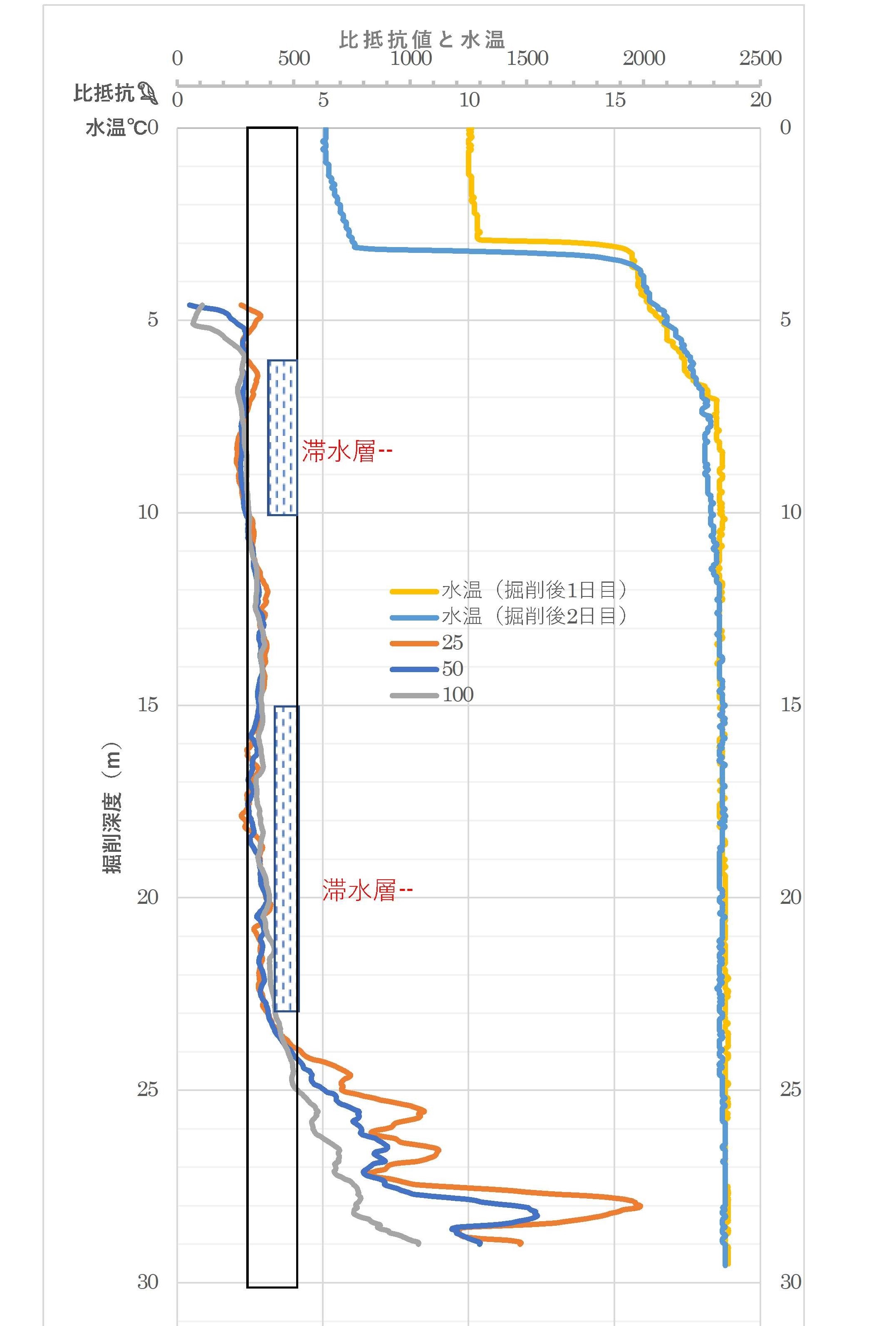 各種物理検層の測定例3