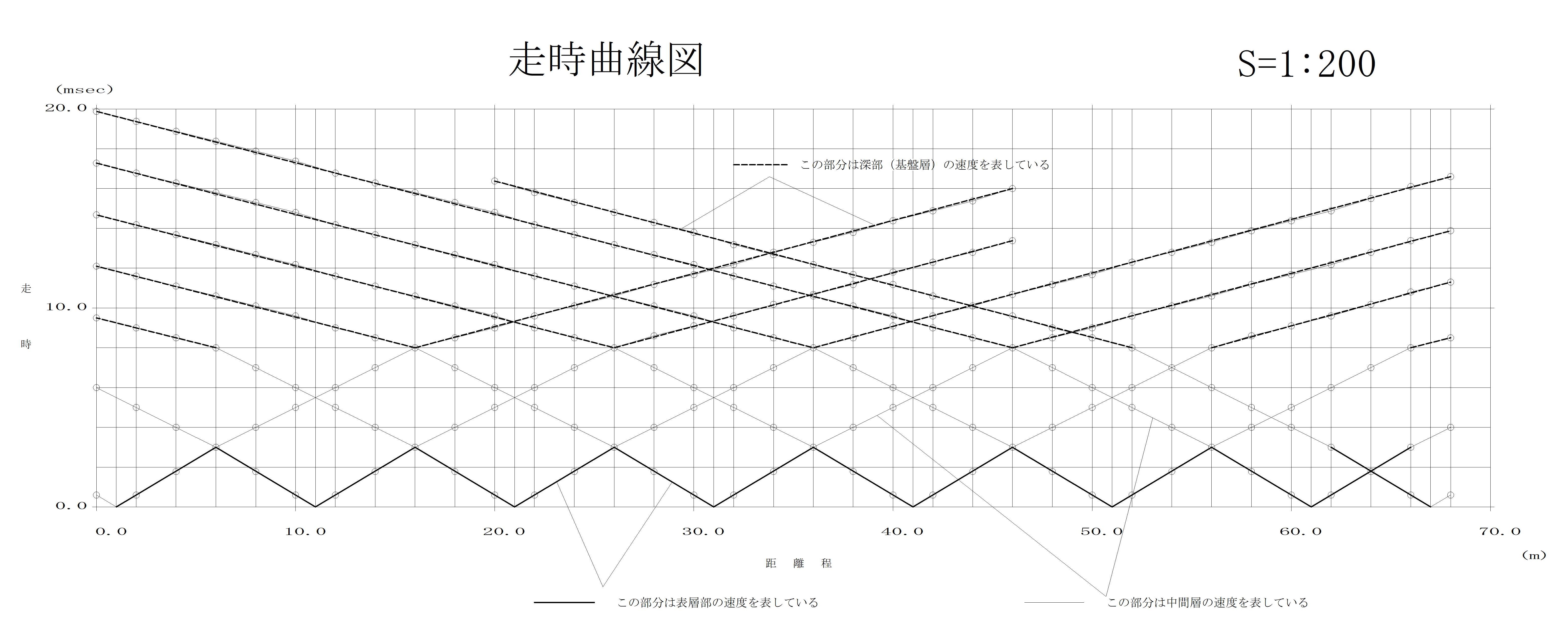弾性波探査の測定例5