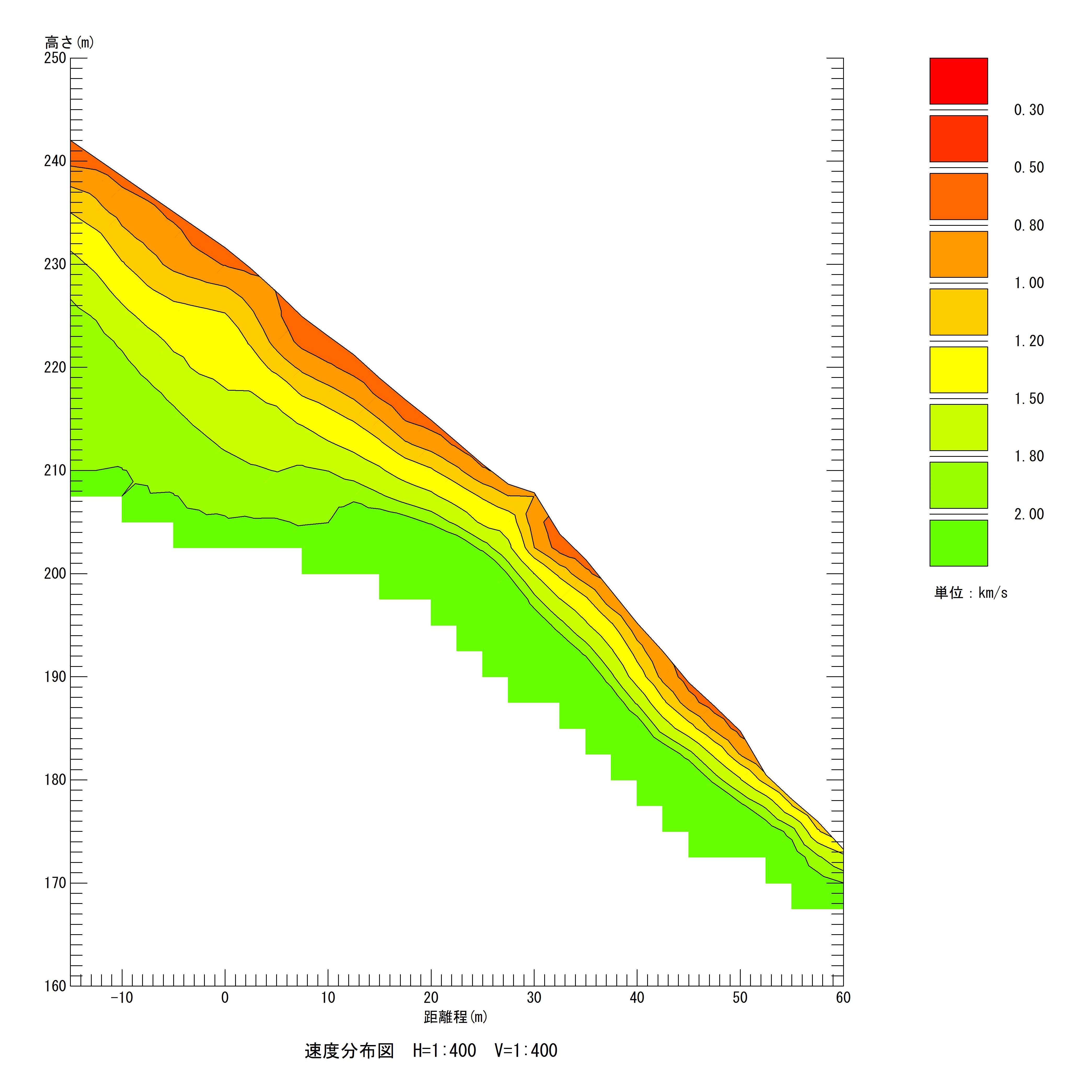 弾性波探査の測定例6