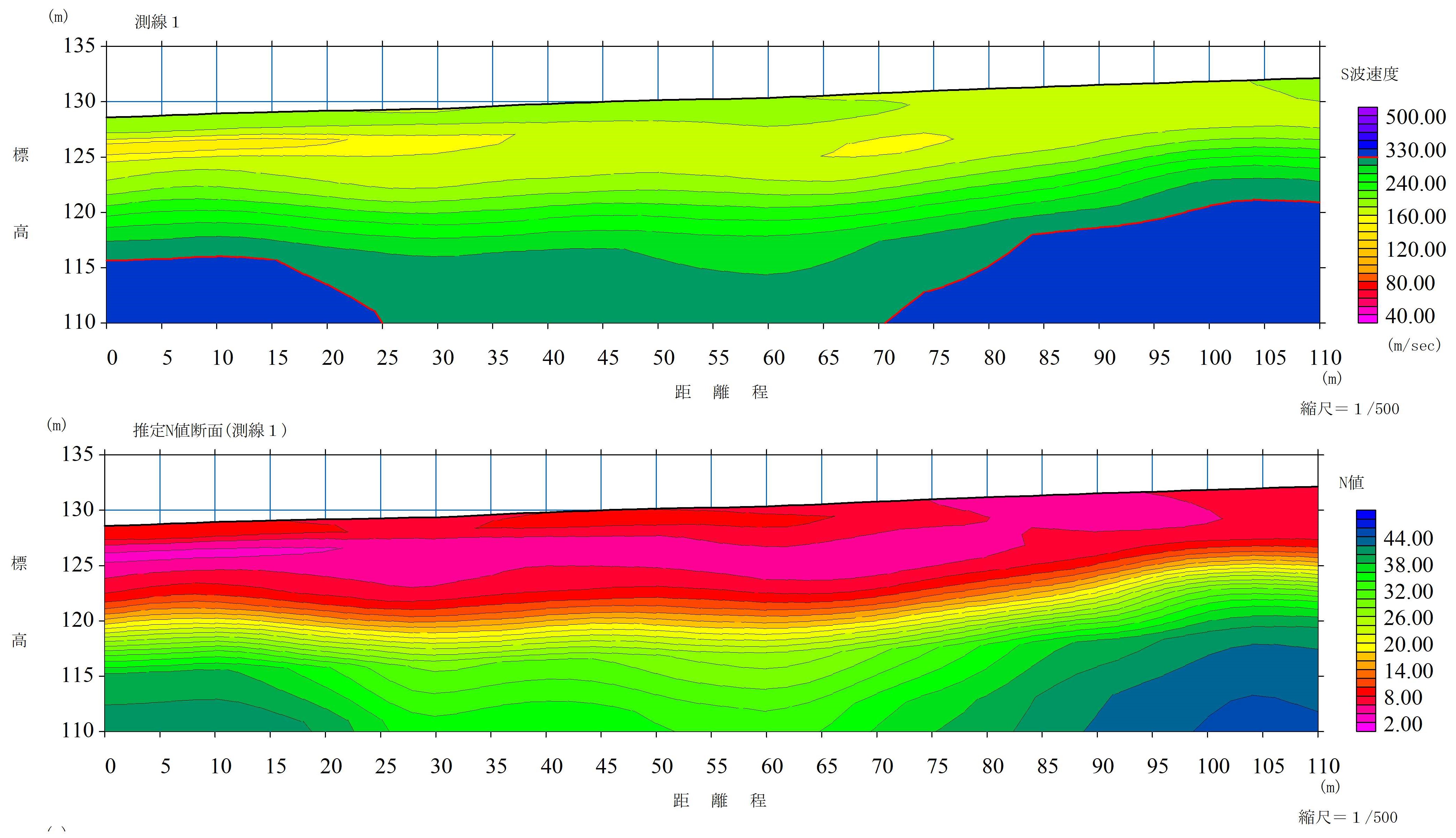 表面波探査の測定例2