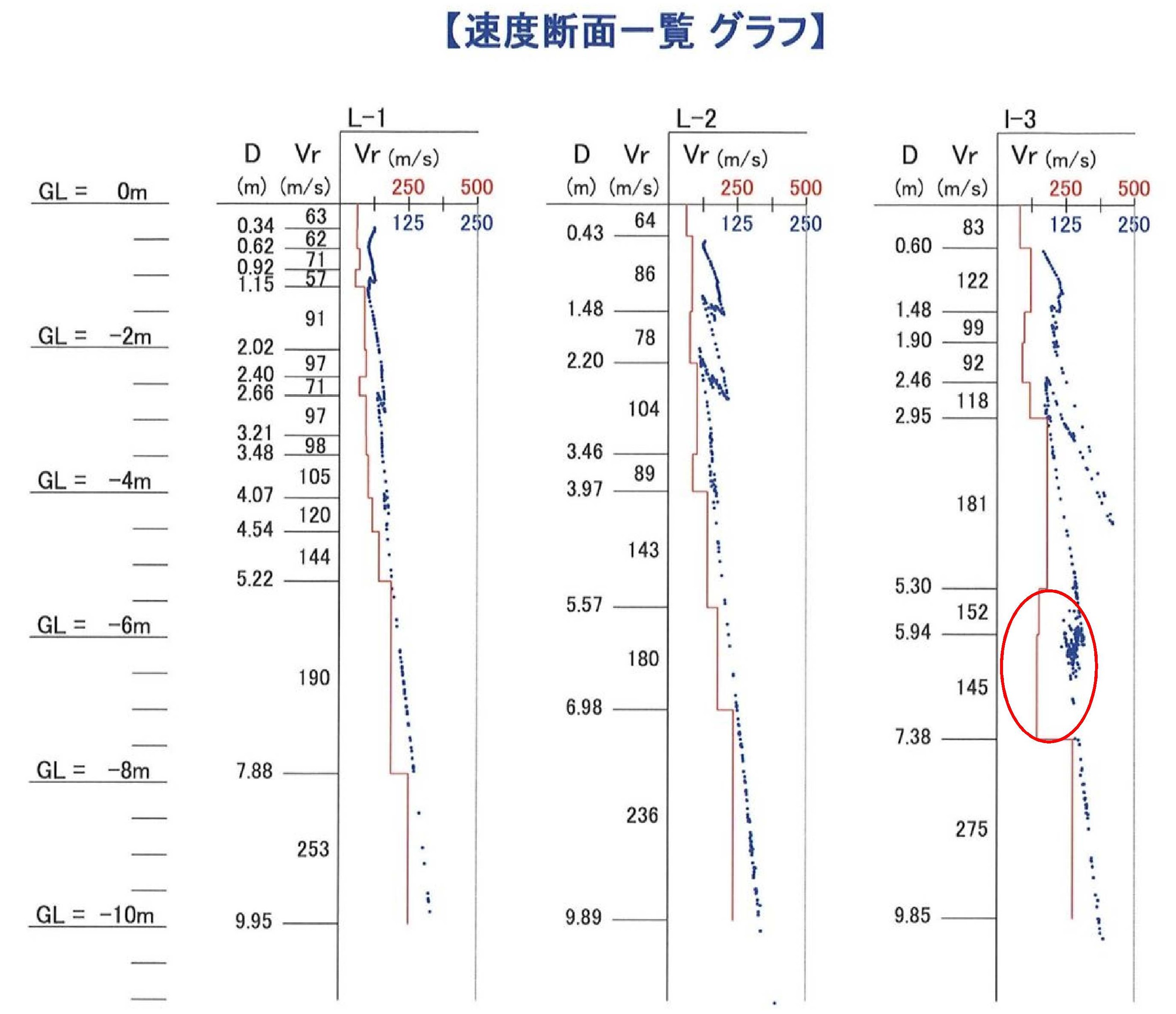 表面波探査の測定例4