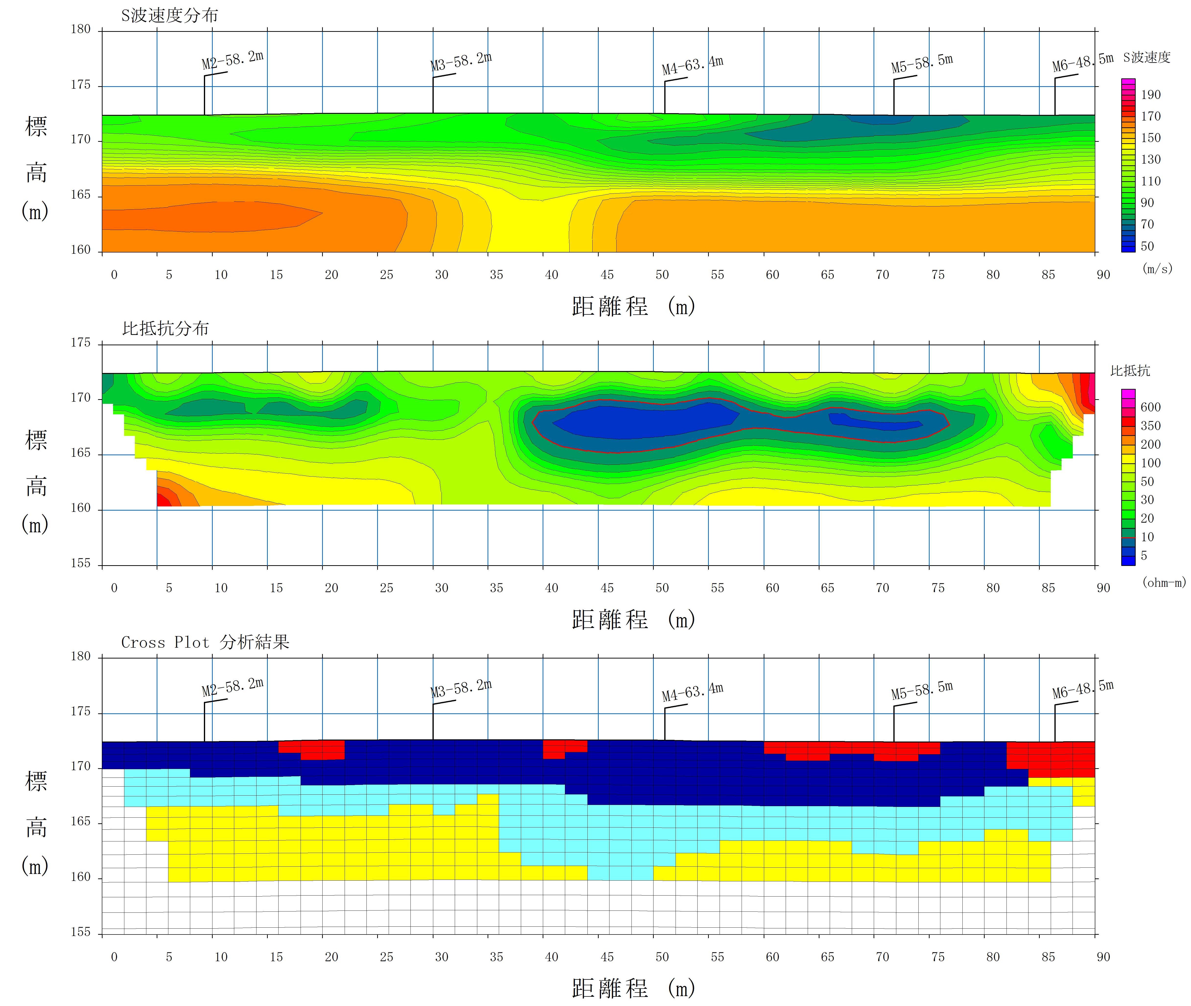 各種物理探査の測定例3